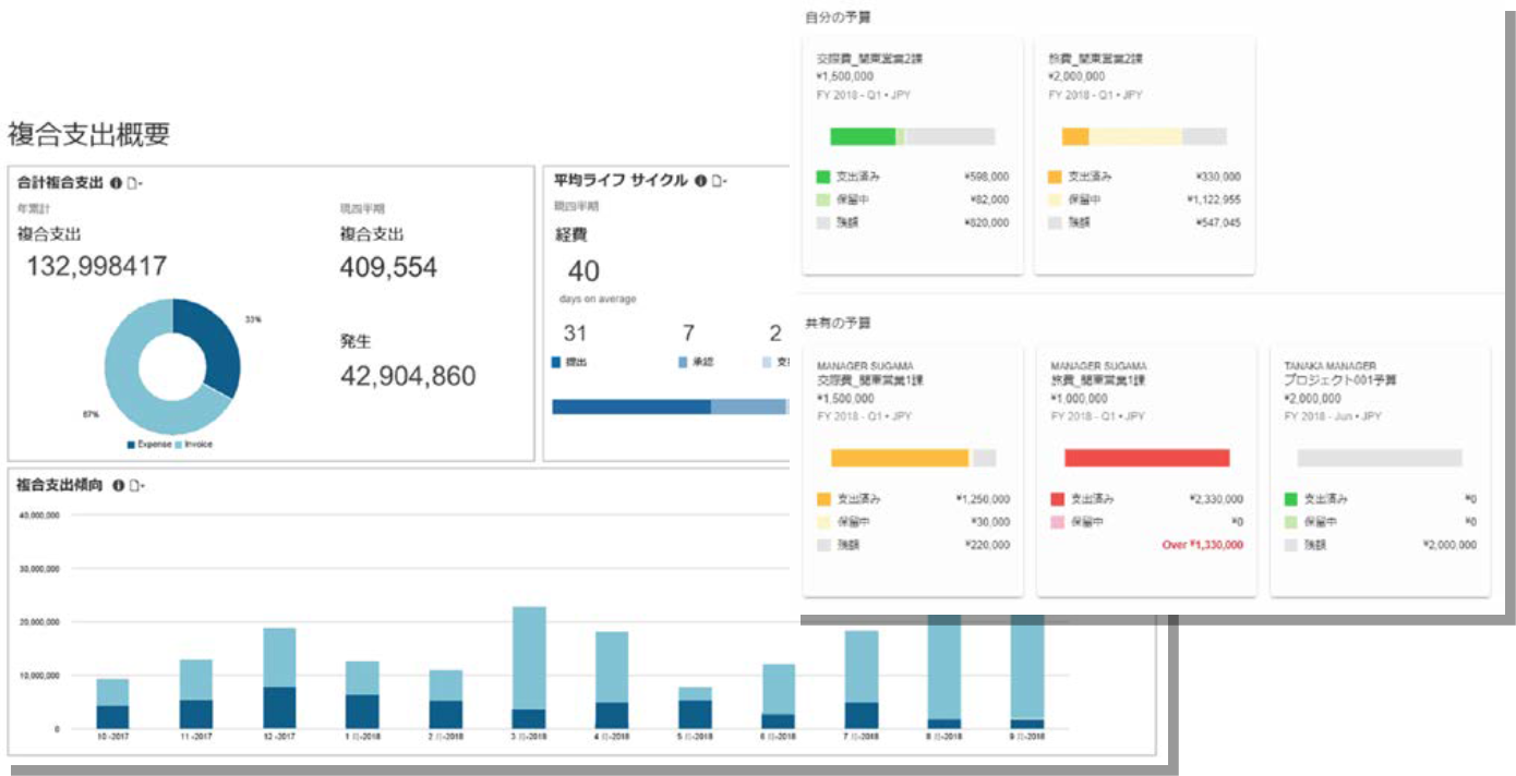 経費コストの可視化