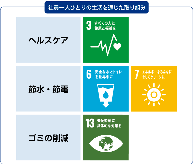 社会貢献活動 サイバーコム株式会社